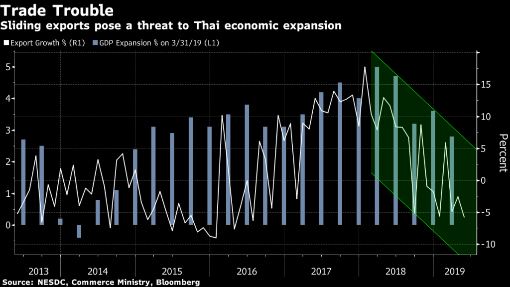 Thailand Wants To Restrain The World’s Strongest Currency